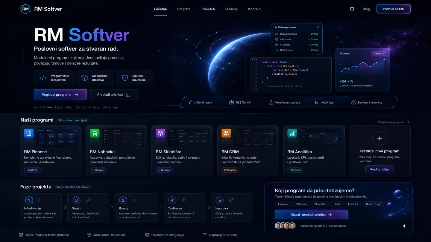 RM Softver futuristički prikaz poslovnih programa